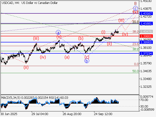 LiteFinance: Analisis
