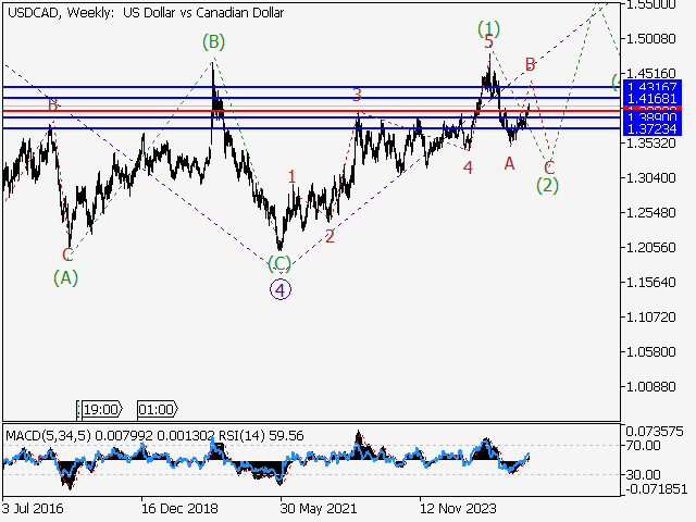 LiteFinance: Analisis