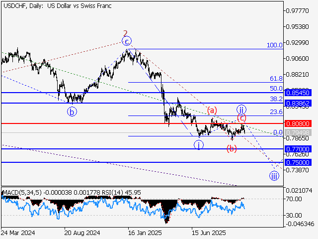 LiteFinance: Analisis