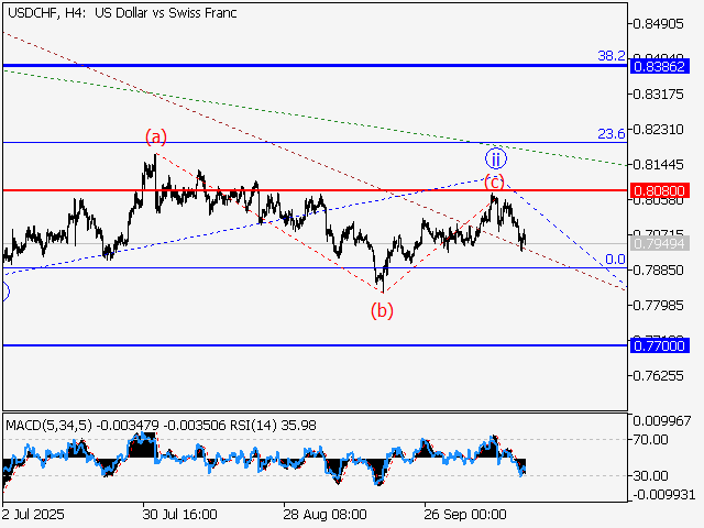 LiteFinance: Analisis