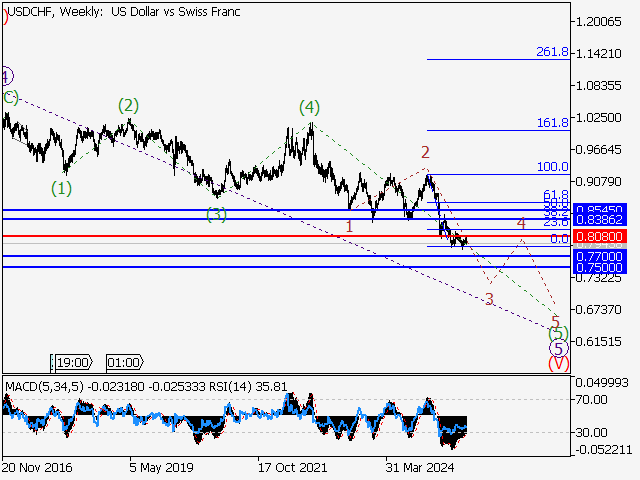 LiteFinance: Analisis