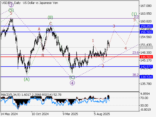 LiteFinance: Analisis