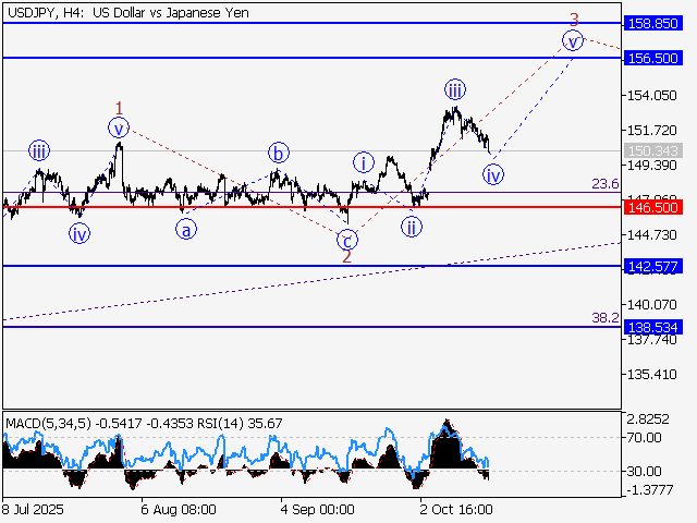 LiteFinance: Analisis