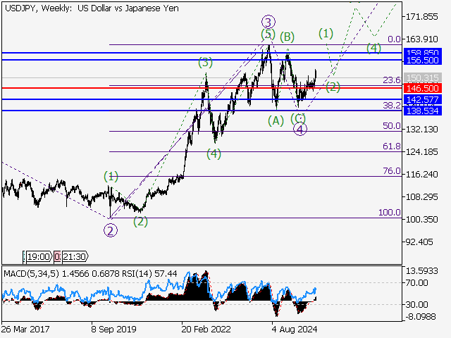 LiteFinance: Analisis