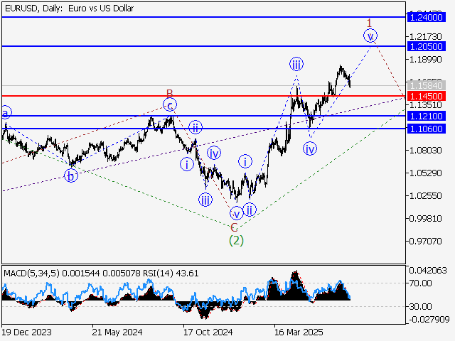 LiteFinance: Analisis