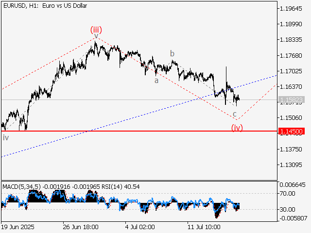 LiteFinance: Analisis