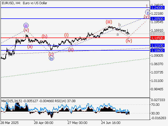 LiteFinance: Analisis