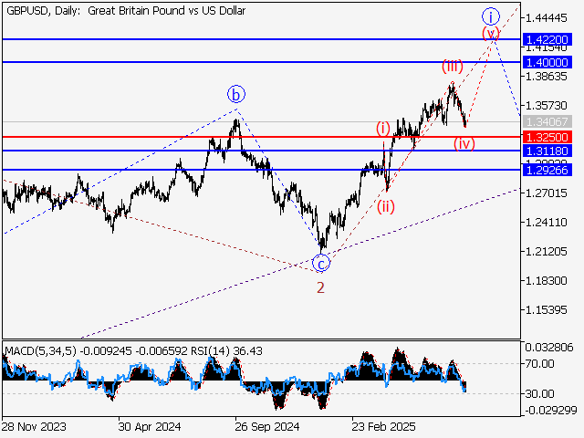 LiteFinance: Analisis