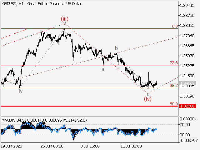 LiteFinance: Analisis