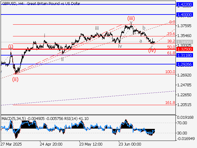 LiteFinance: Analisis