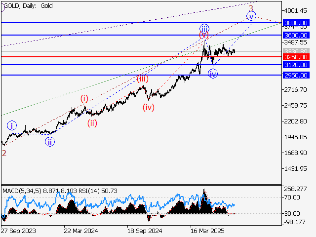 LiteFinance: Analisis