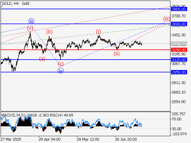 LiteFinance: Analisis