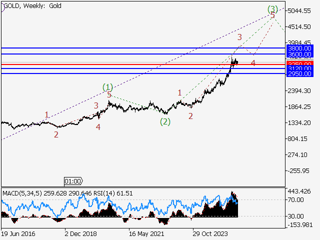 LiteFinance: Analisis
