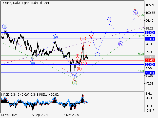 LiteFinance: Analisis