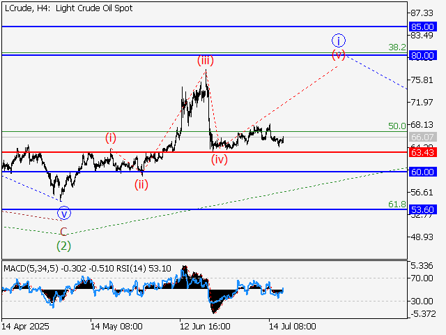 LiteFinance: Analisis