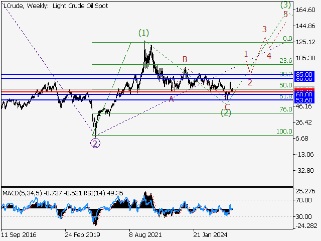 LiteFinance: Analisis