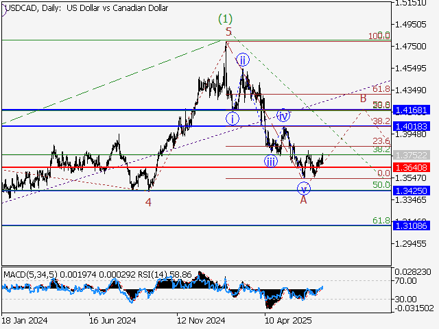 LiteFinance: Analisis