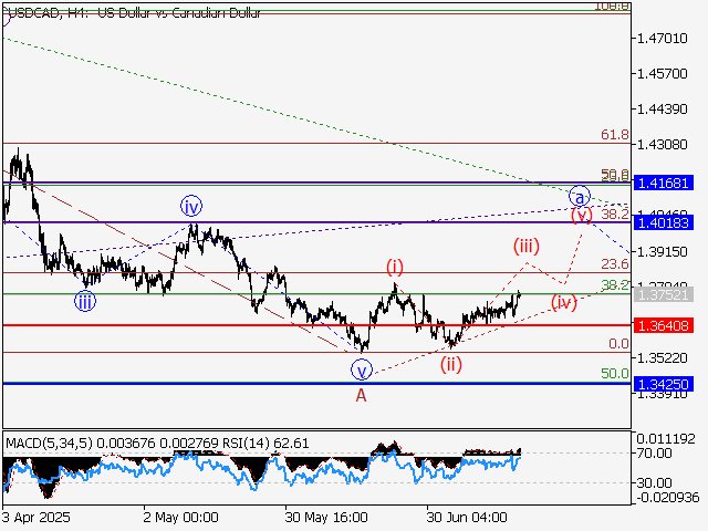 LiteFinance: Analisis