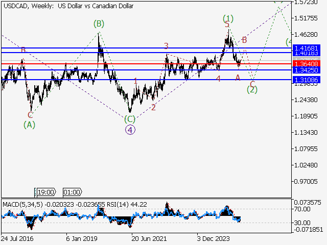 LiteFinance: Analisis