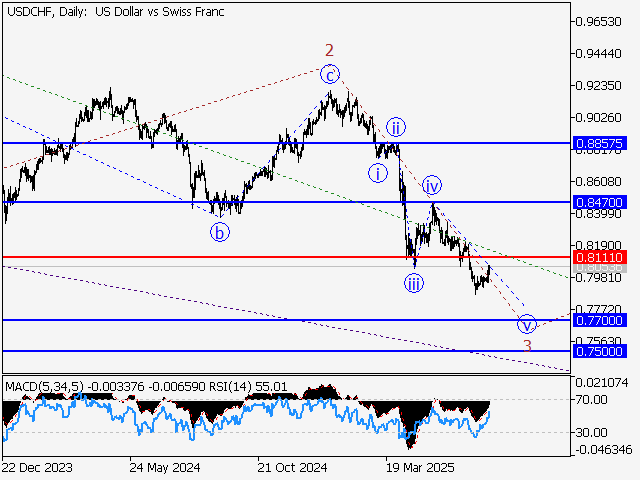 LiteFinance: Analisis