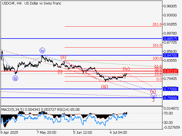 LiteFinance: Analisis