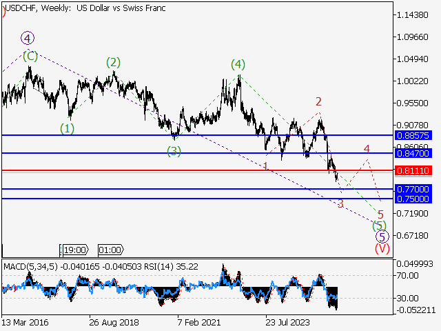 LiteFinance: Analisis