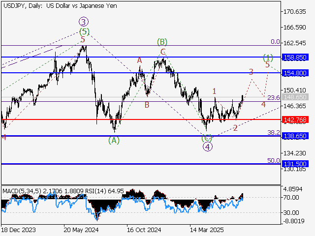LiteFinance: Analisis