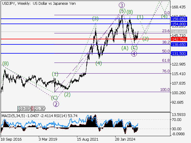 LiteFinance: Analisis
