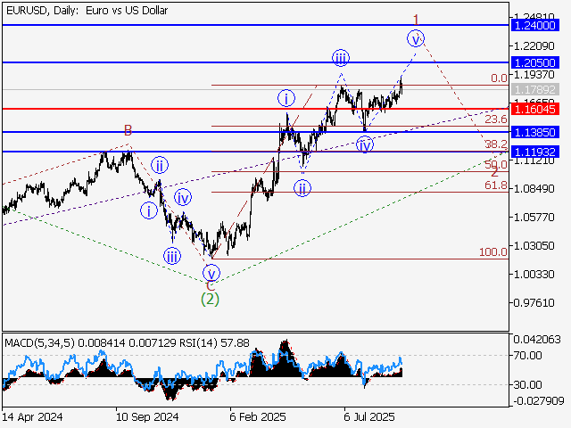 LiteFinance: Analisis
