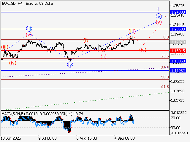 LiteFinance: Analisis