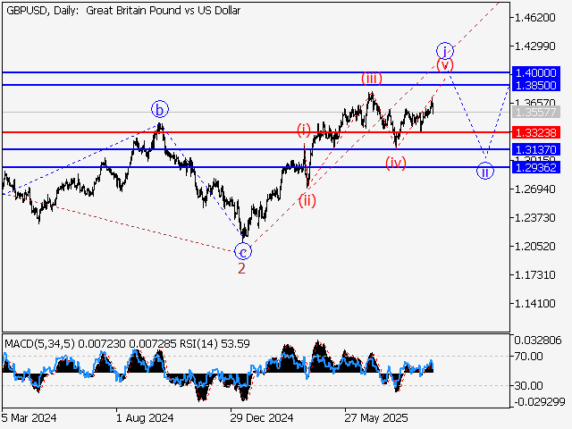 LiteFinance: Analisis