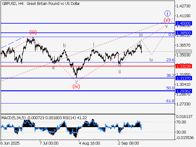 LiteFinance: Analisis