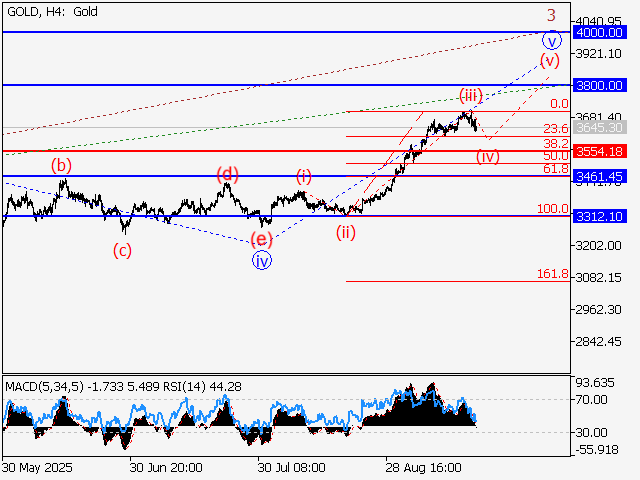 LiteFinance: Analisis