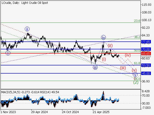 LiteFinance: Analisis