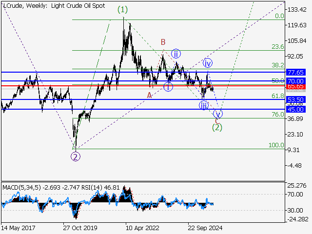 LiteFinance: Analisis