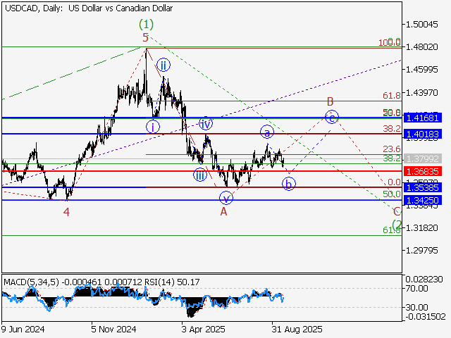 LiteFinance: Analisis