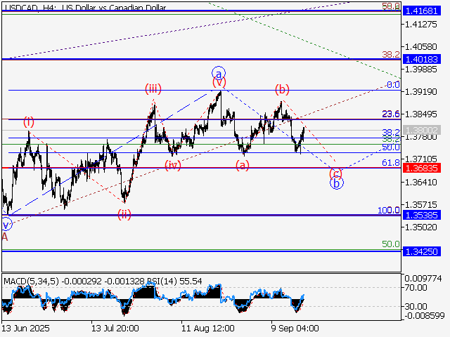LiteFinance: Analisis