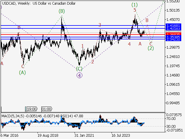 LiteFinance: Analisis