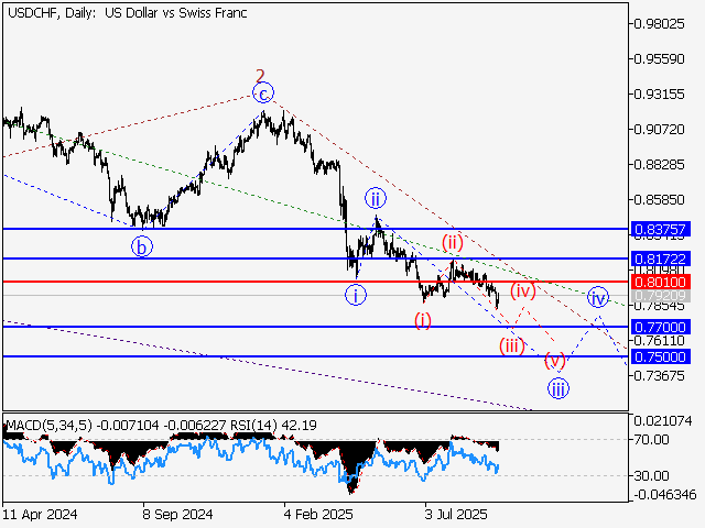 LiteFinance: Analisis