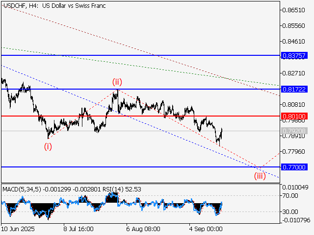 LiteFinance: Analisis