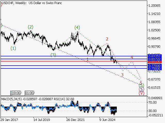 LiteFinance: Analisis