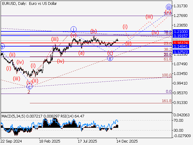 LiteFinance: Analisis
