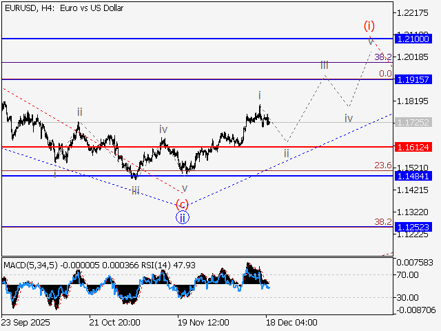 LiteFinance: Analisis