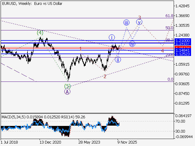 LiteFinance: Analisis
