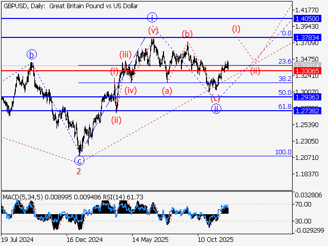 LiteFinance: Analisis