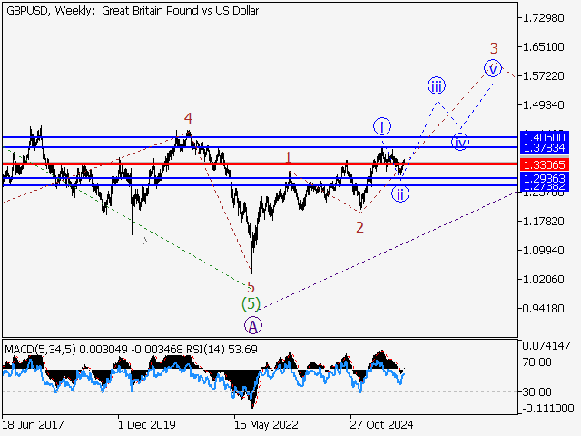 LiteFinance: Analisis