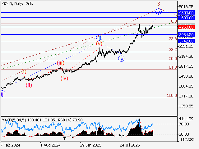 LiteFinance: Analisis