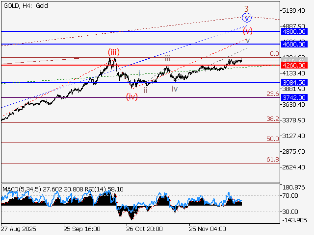 LiteFinance: Analisis