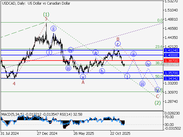 LiteFinance: Analisis