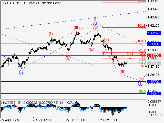 LiteFinance: Analisis